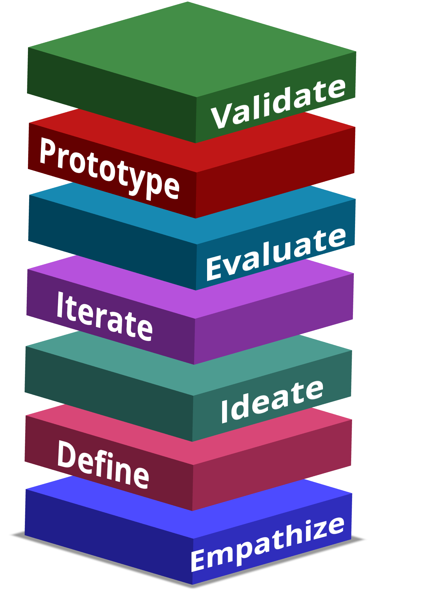 Optimizing Innovation Through AI Collaboration