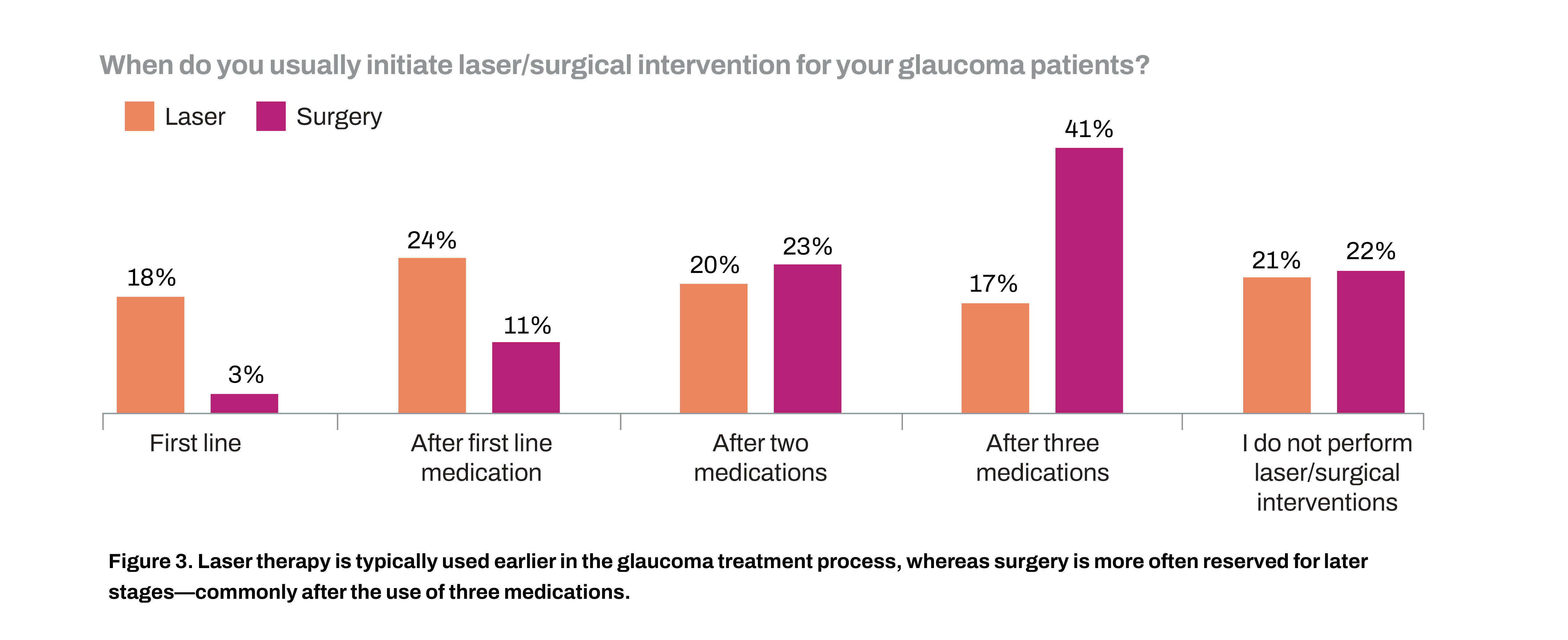 Glaucoma-ESCRS_Clinical_Trends 5_fig 3.jpg