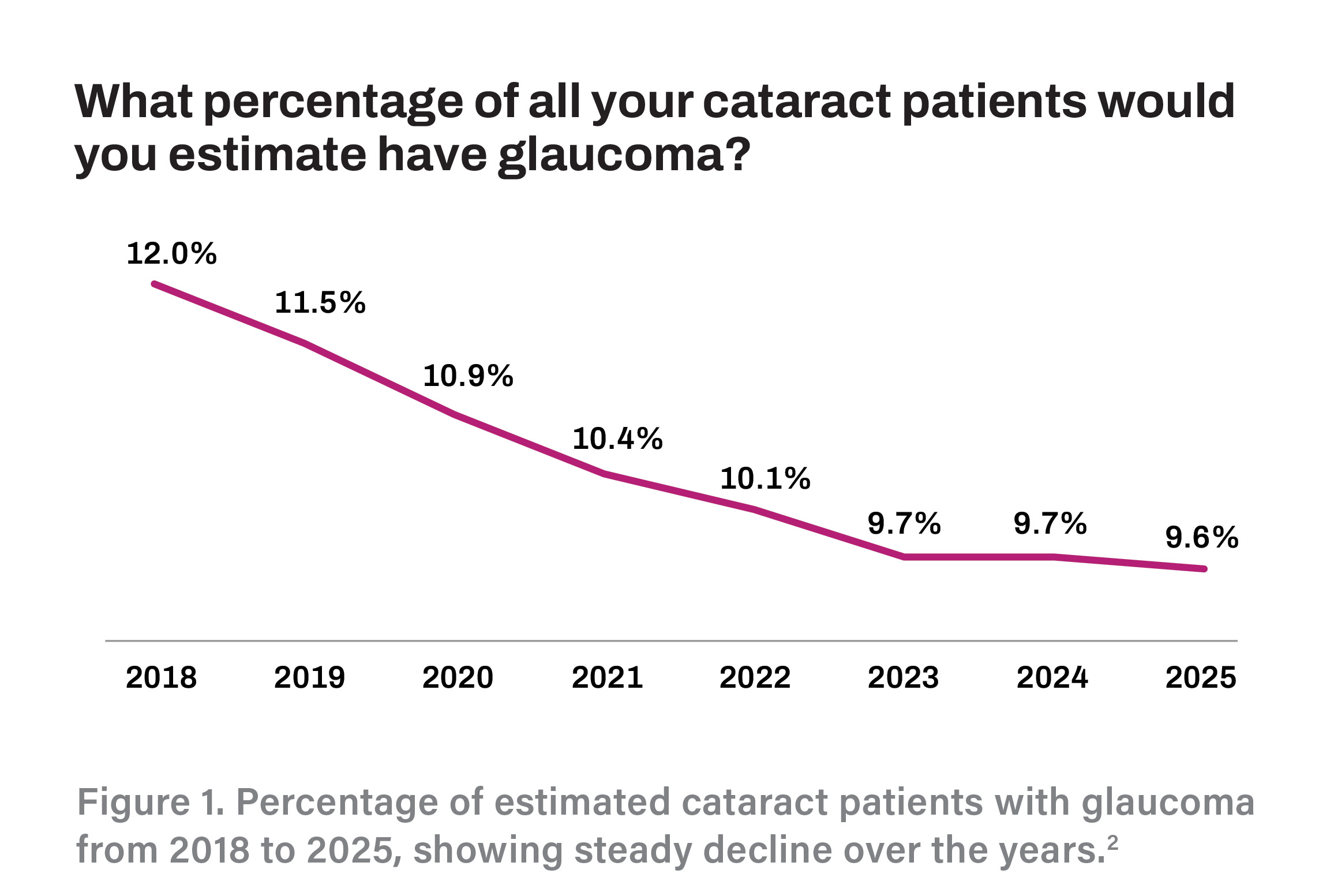 Glaucoma-ESCRS_Clinical_Trends_fig 1.jpg