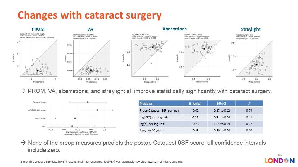 Predicting Possible Cataract Outcomes SLIDE