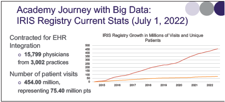 IRIS Registry Content Statistics