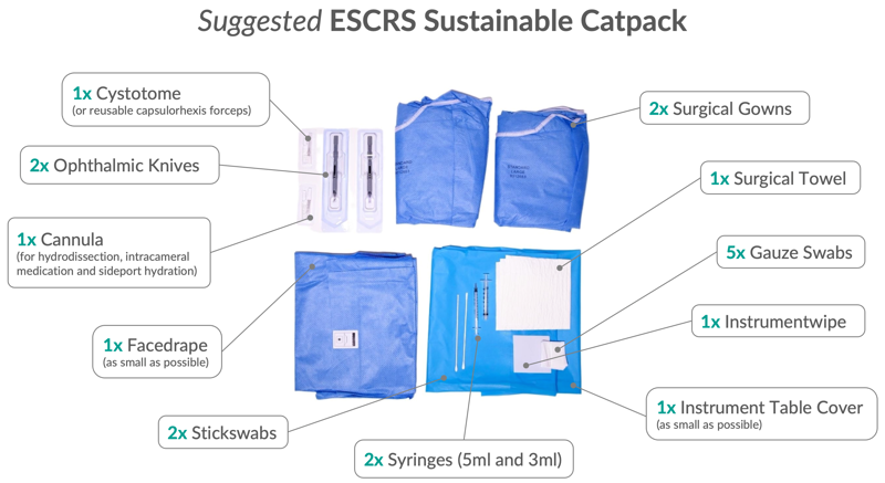 Suggested ESCRS Sustainable Cat-Pack