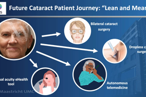 Future Cataract Patient Journey: "Lean and Mean"