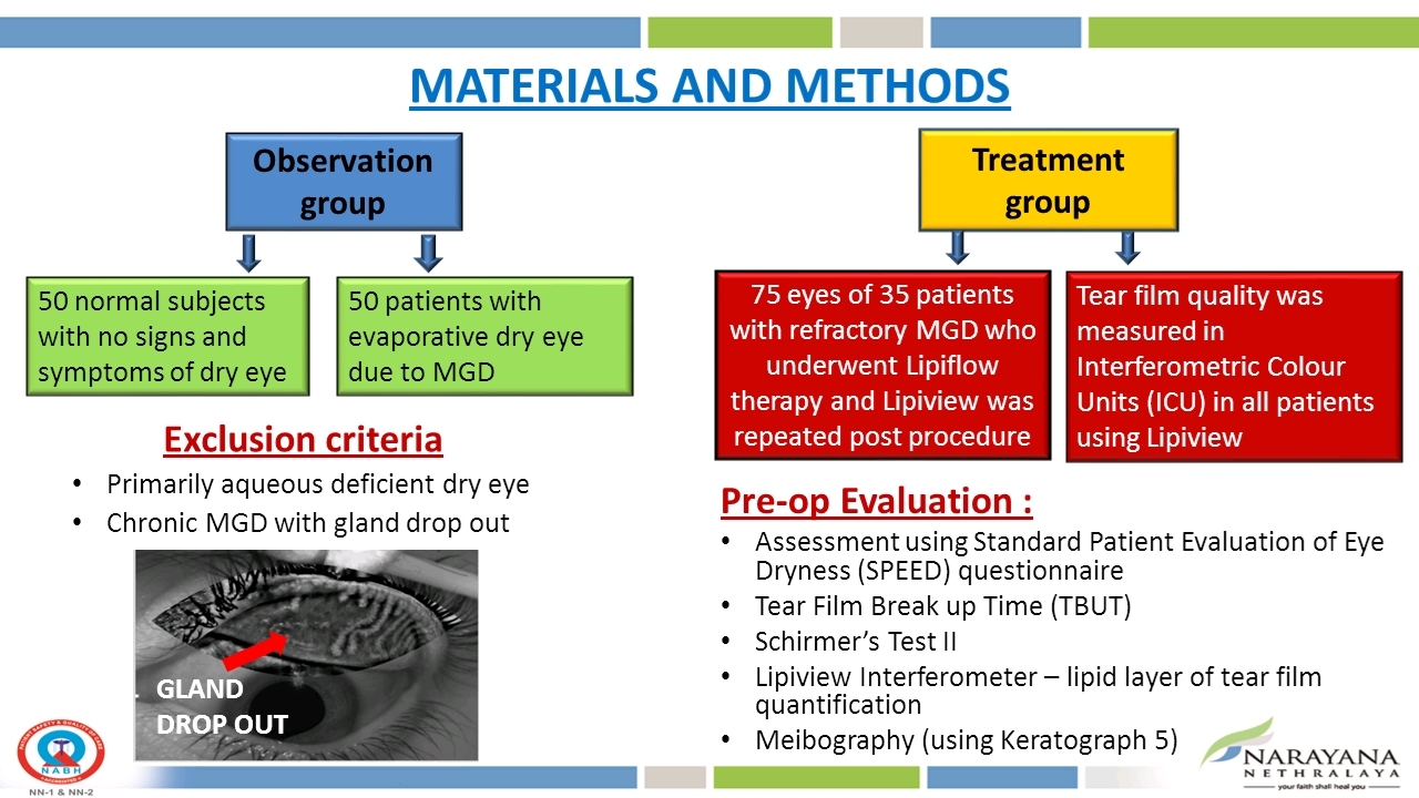 Escrs Outcomes Of A Novel Thermal Pulsation System Lipiflow In