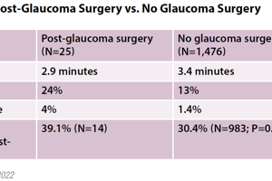 DMEK Outcomes after Glaucoma Surgery