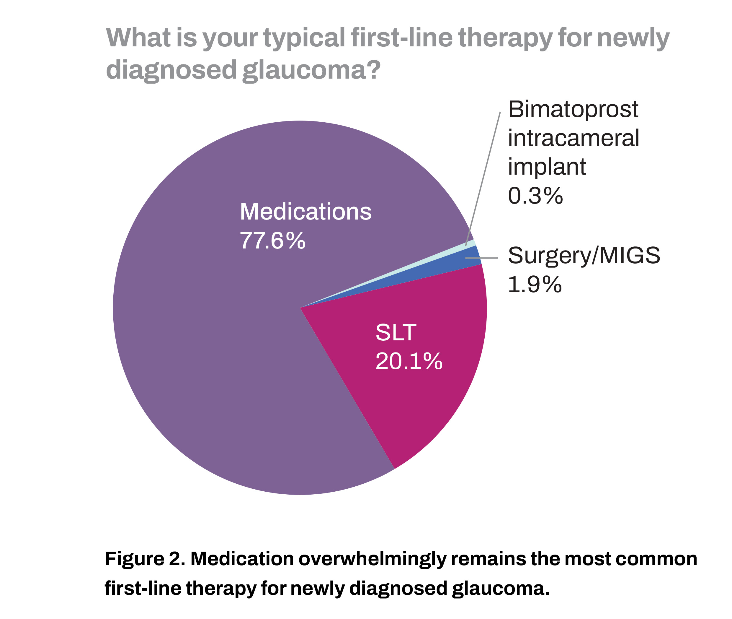 Glaucoma-ESCRS_Clinical_Trends 4_fig 2.jpg